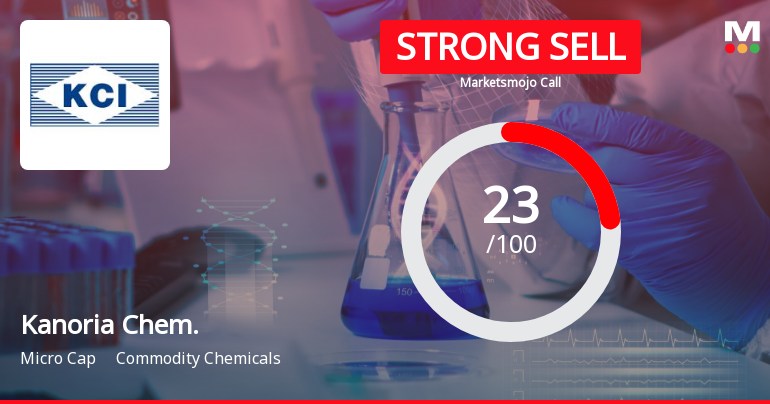Kanoria Chem. Sees Revision in Market Evaluation Amidst Challenging Fundamentals