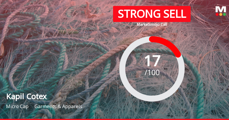 Kapil Cotex Sees Revision in Market Assessment Amid Challenging Fundamentals