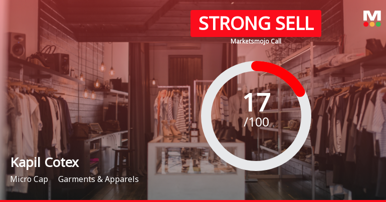 Kapil Cotex Faces Challenging Market Conditions Amidst Mixed Financial and Technical Signals