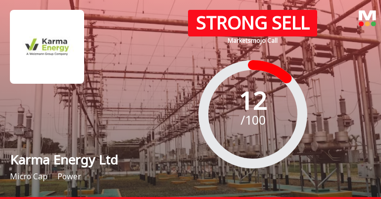 Karma Energy's Evaluation Revised Amidst Challenging Financial and Market Conditions