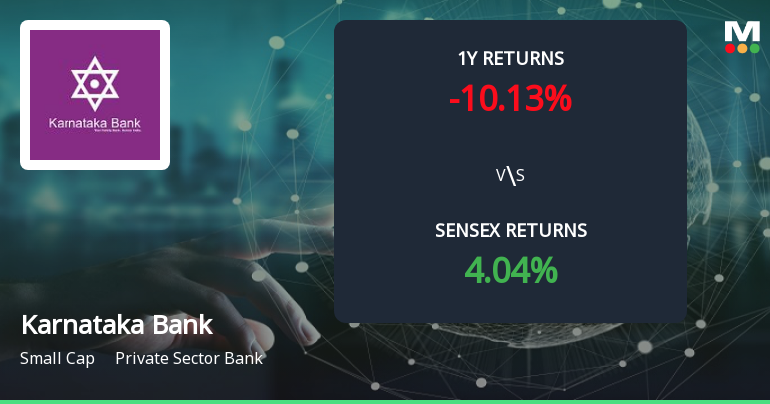 Karnataka Bank Forms Golden Cross, Signalling Potential Bullish Breakout
