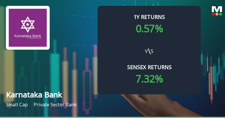 Karnataka Bank Technical Momentum Shifts Amid Mixed Market Signals