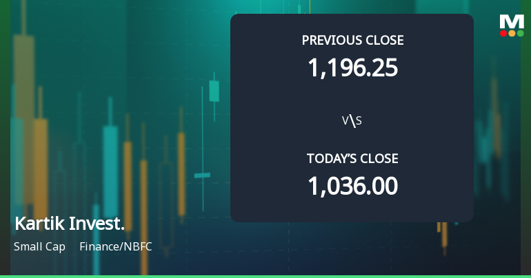 Kartik Investments Trust Opens with Strong Gap Up, Reflecting Positive Market Sentiment