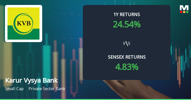 Karur Vysya Bank Technical Momentum Shifts Signal Changing Market Dynamics