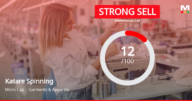 Katare Spinning Mills Ltd is Rated Strong Sell