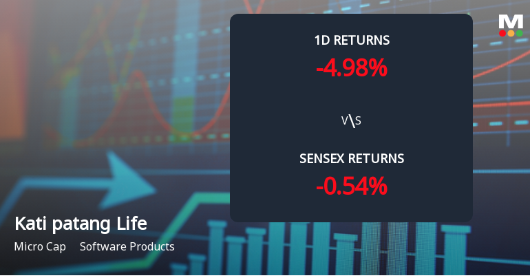 Kati patang Lifestyle Faces Intense Selling Pressure Amid Consecutive Losses