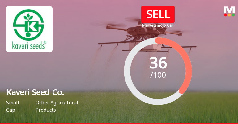 Kaveri Seed Co. Sees Revision in Market Evaluation Amid Mixed Financial Signals