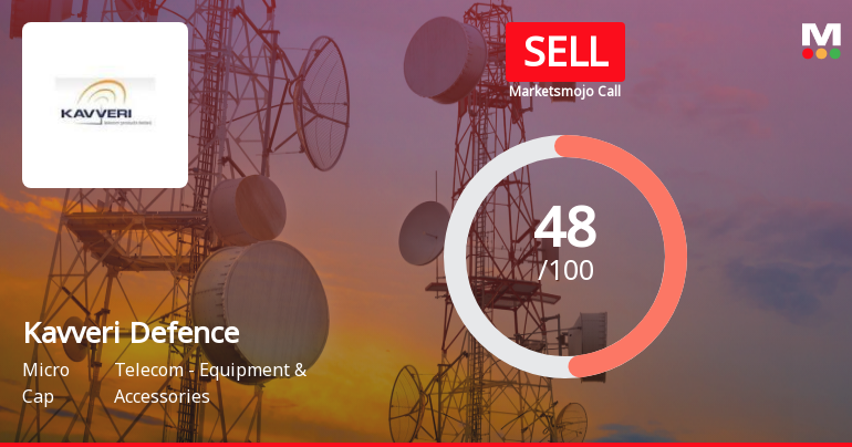 Kavveri Defence & Wireless Technologies Ltd is Rated Sell