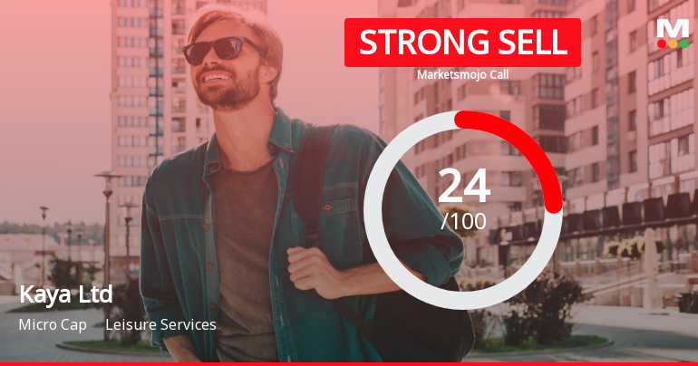 Kaya Ltd Sees Revision in Market Assessment Amid Financial and Operational Challenges