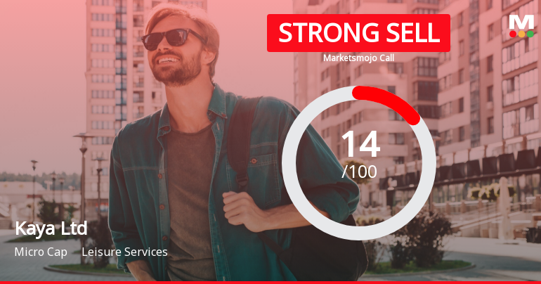 Kaya Ltd Sees Revision in Market Assessment Amid Challenging Financial Trends