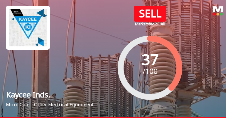 Kaycee Industries Ltd is Rated Sell