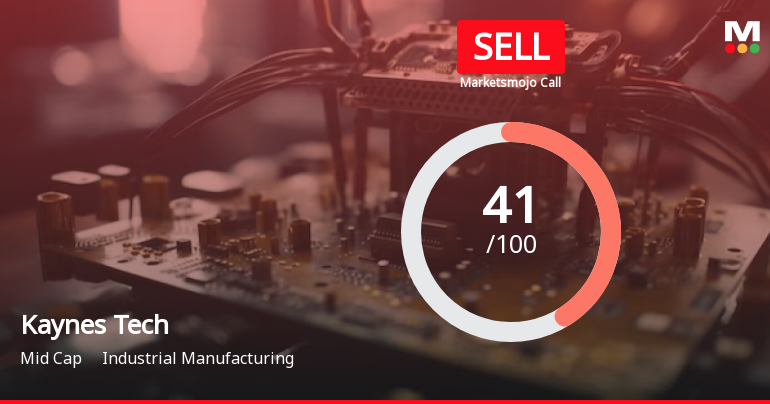 Kaynes Technology India Ltd is Rated Sell