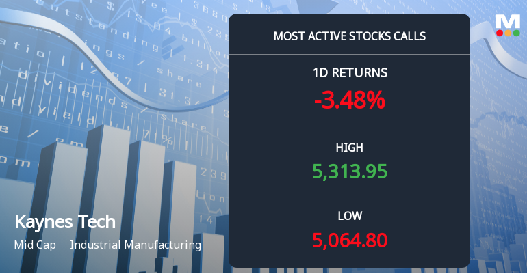 Kaynes Technology India Sees Heavy Call Option Activity Amidst Market Pressure