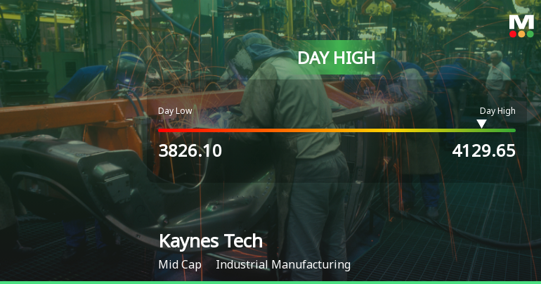 Kaynes Technology India Hits Intraday High with Strong 5.87% Surge