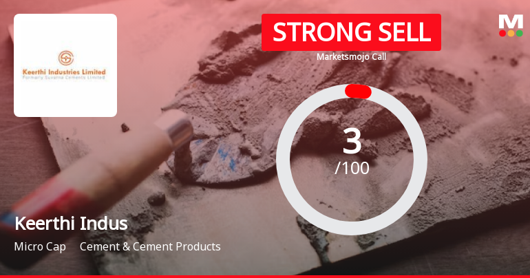 Keerthi Industries Ltd is Rated Strong Sell