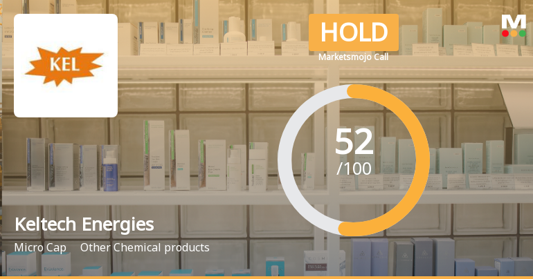 Keltech Energies: Analytical Perspective Shifts Amid Mixed Financial and Technical Signals