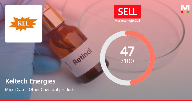 Keltech Energies: Analytical Review Highlights Key Shifts in Market Assessment