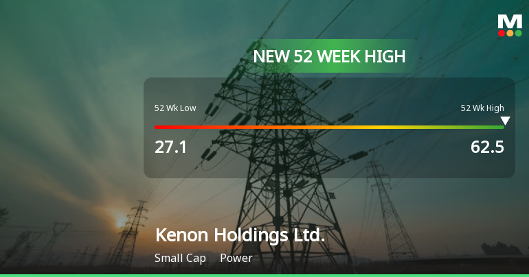 Kenon Holdings Hits New 52-Week High of $62.50, Up 152.75%