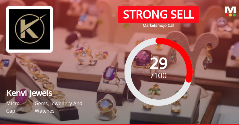 Kenvi Jewels Ltd is Rated Strong Sell