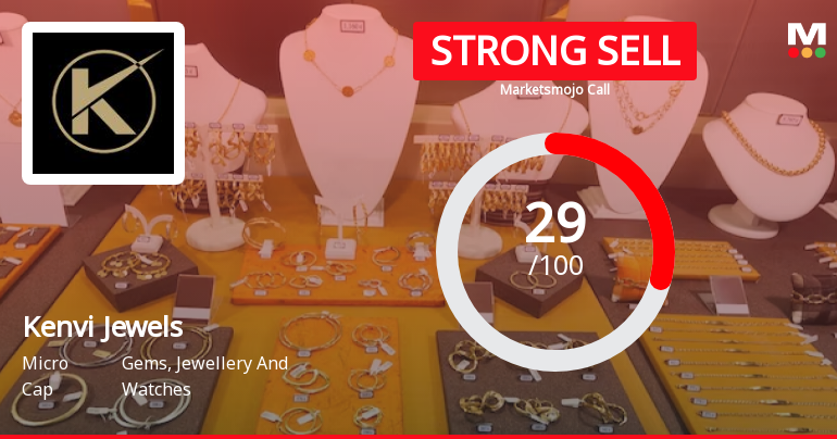 Kenvi Jewels Sees Revision in Market Evaluation Amidst Challenging Performance