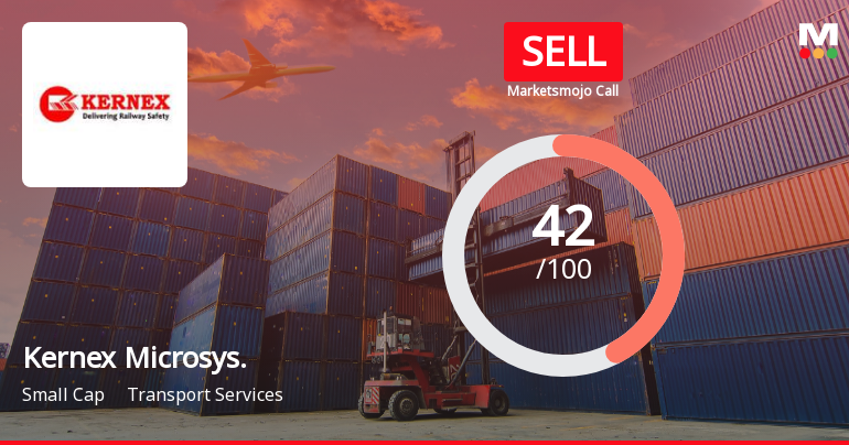 Kernex Microsystems (India) Faces Mixed Signals Amidst Market and Financial Trends