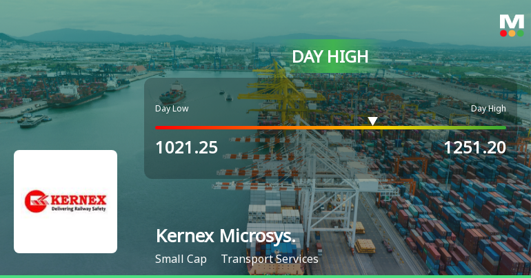 Kernex Microsystems (India) Hits Intraday High with Strong 7.09% Surge