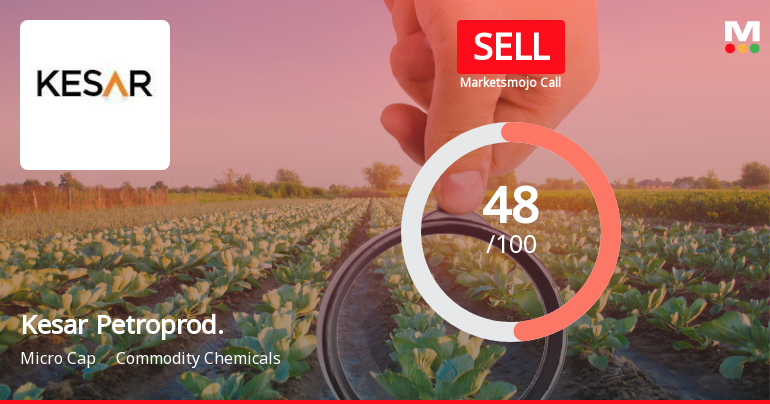 Kesar Petroproducts: Analytical Perspective Shifts Amid Mixed Financial and Technical Signals