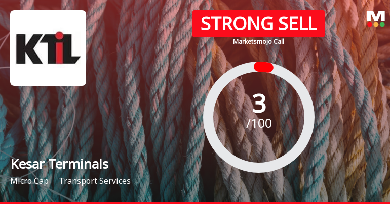 Kesar Terminals & Infrastructure Ltd is Rated Strong Sell