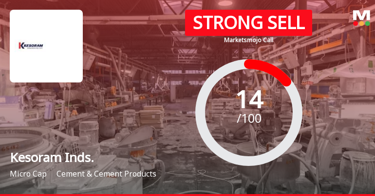 Kesoram Industries Ltd is Rated Strong Sell