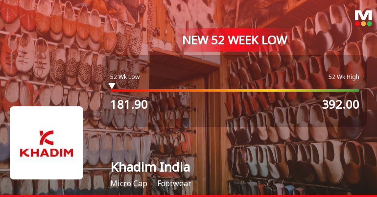 Khadim India Stock Falls to 52-Week Low of Rs.185.35 Amidst Prolonged Downtrend