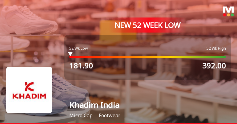 Khadim India Stock Falls to 52-Week Low of Rs.185.35 Amid Continued Downtrend