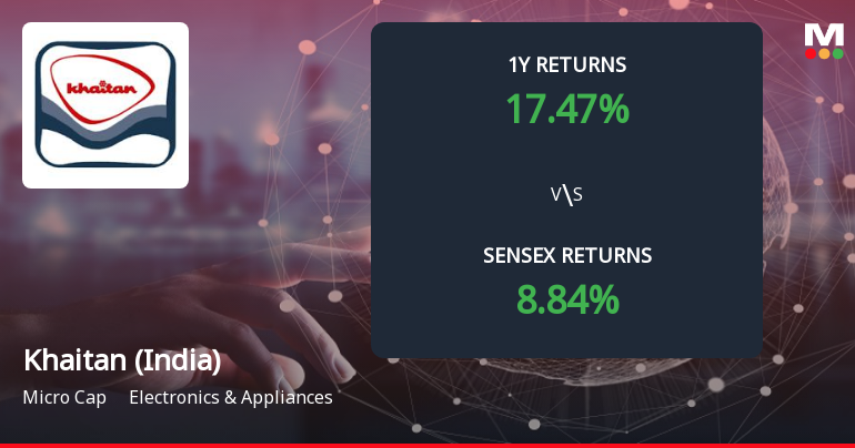 Khaitan (India) Forms Death Cross, Signalling Potential Bearish Trend