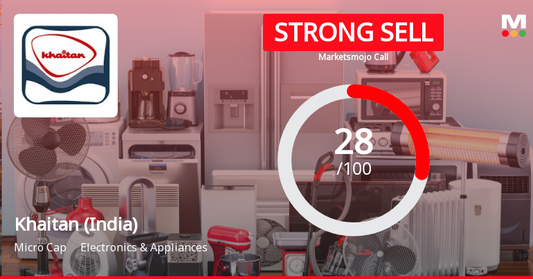 Khaitan (India) Faces Mixed Signals Amidst Market and Financial Trends