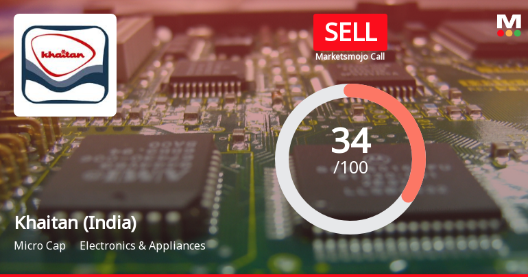 Khaitan (India) Stock Evaluation Reflects Mixed Signals Amidst Market Shifts