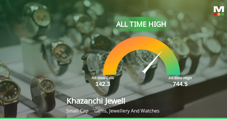 Khazanchi Jewellers Stock Hits All-Time High at Rs.744.5
