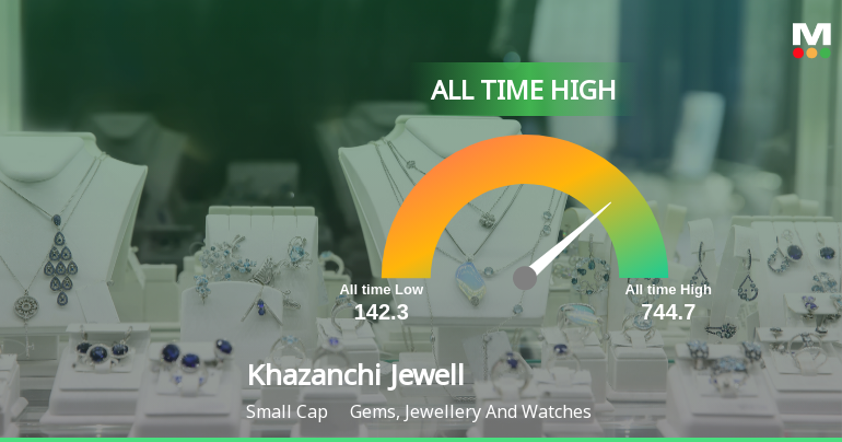 Khazanchi Jewellers Stock Hits All-Time High at Rs.744.7