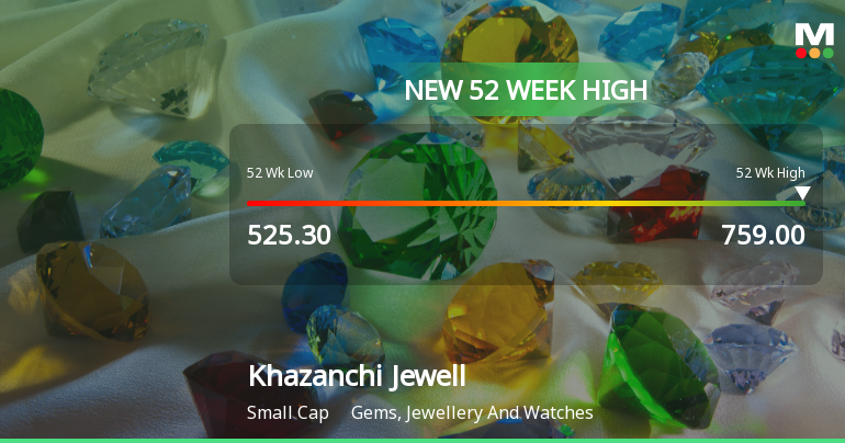 Khazanchi Jewellers Hits New 52-Week High of Rs.759, Marking Significant Milestone