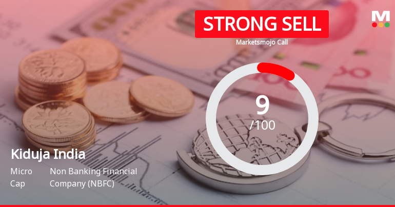 Kiduja India Ltd is Rated Strong Sell