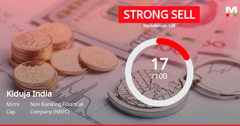 Kiduja India Sees Revision in Market Evaluation Amidst Challenging Financial Trends