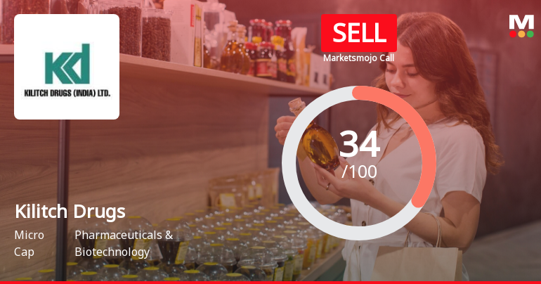 Kilitch Drugs Sees Revision in Market Evaluation Amidst Mixed Financial Signals