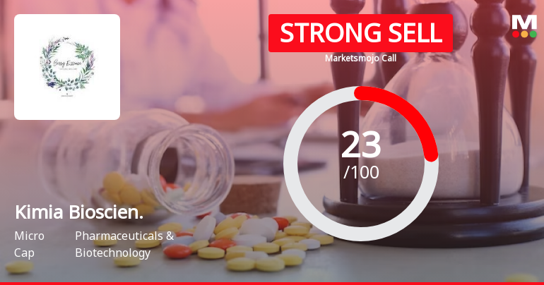 Kimia Bioscien. Sees Revision in Market Evaluation Amidst Challenging Fundamentals