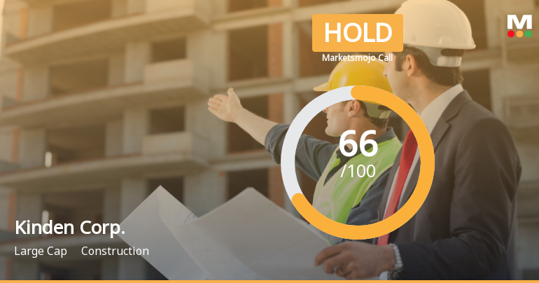 Kinden Corp. Adjusts Valuation Amidst Strong Financial Metrics and Market Position