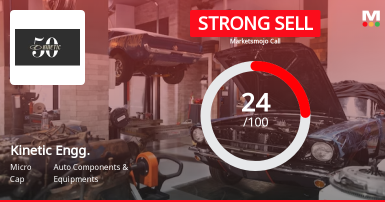 Kinetic Engg. Sees Revision in Market Evaluation Amid Mixed Financial Signals