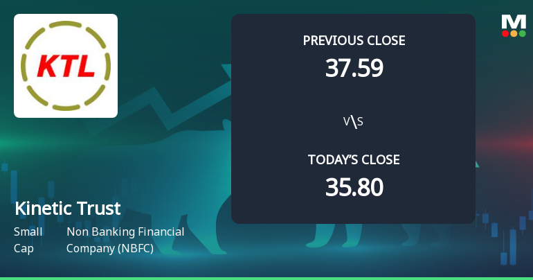 Kinetic Trust Opens with Strong Gap Up, Reflecting Positive Market Momentum