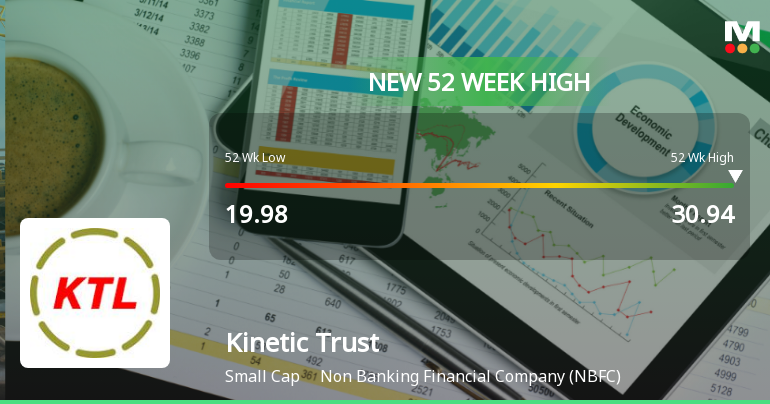Kinetic Trust Hits New 52-Week High at Rs.30.94 Marking Significant Milestone