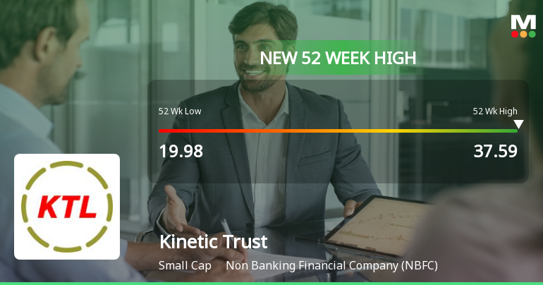 Kinetic Trust Hits New 52-Week High of Rs.37.59 Marking Strong Momentum