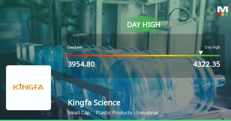 Kingfa Science & Technology (India) Hits Intraday High with Strong 8% Surge