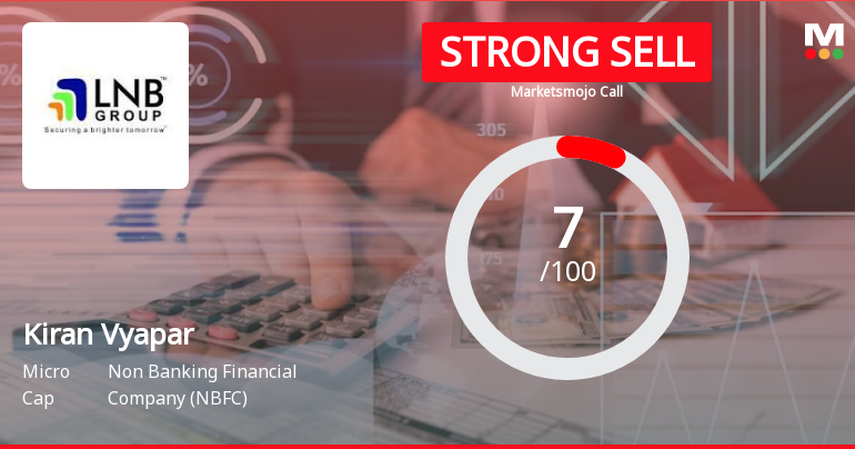 Kiran Vyapar Sees Revision in Market Assessment Amid Challenging Financial Trends