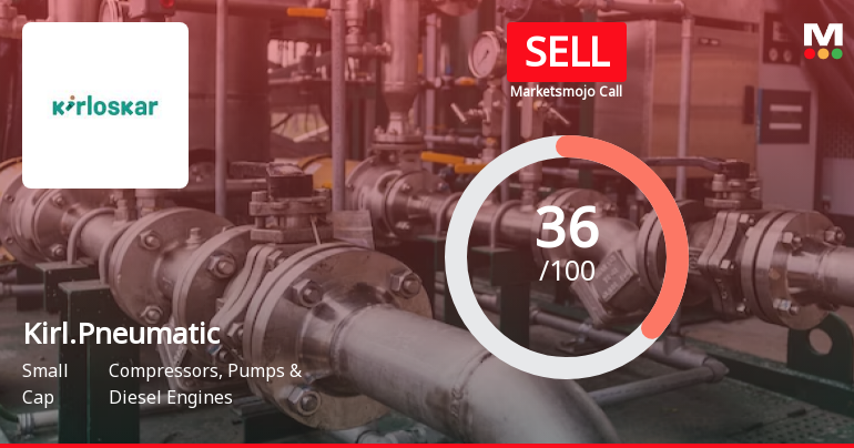 Kirl.Pneumatic Sees Revision in Market Evaluation Amidst Challenging Financial Trends