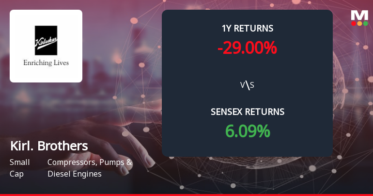 Kirloskar Brothers Forms Death Cross, Signalling Potential Bearish Trend